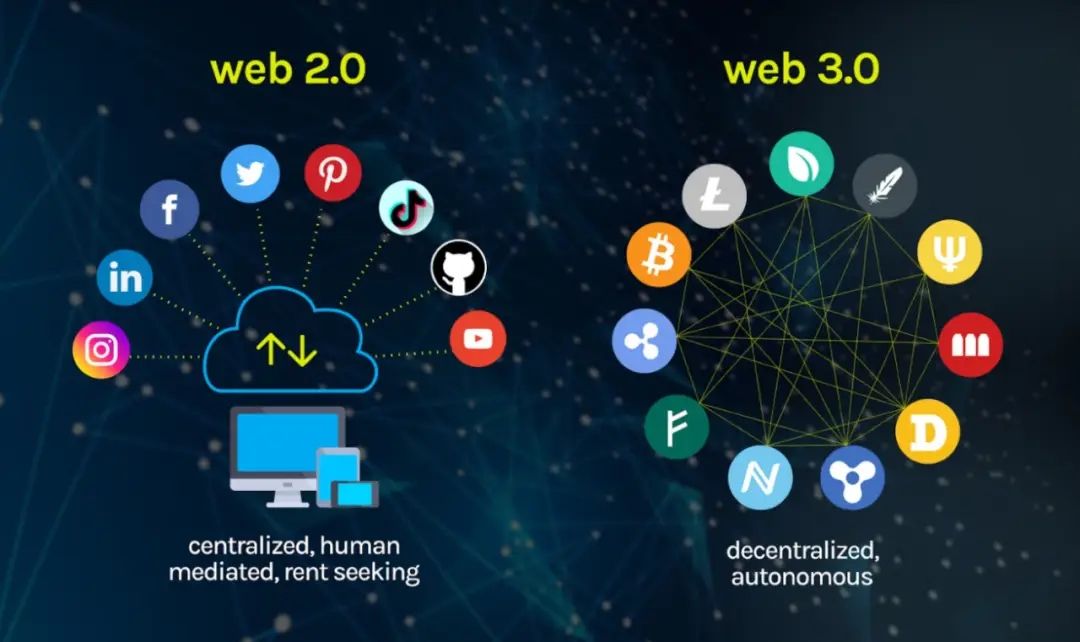 Web3市场的发展为什么需要券商？解析ETF时代下，券商的定位和未来发展[多图]图片2